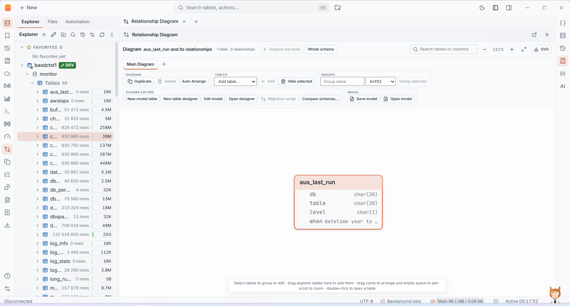 IMS Relationship Diagram workspace for arranging tables and schema objects